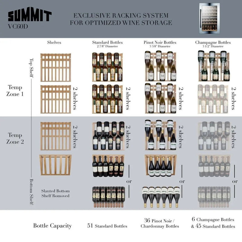 Cava de vinos Dual SUMMIT - jamesandstevenmx