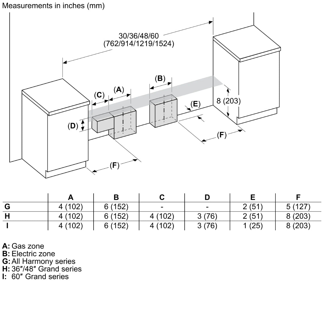 Estufa Gama Profesional Dual Pro-Grand® 36" Thermador - jamesandstevenmx