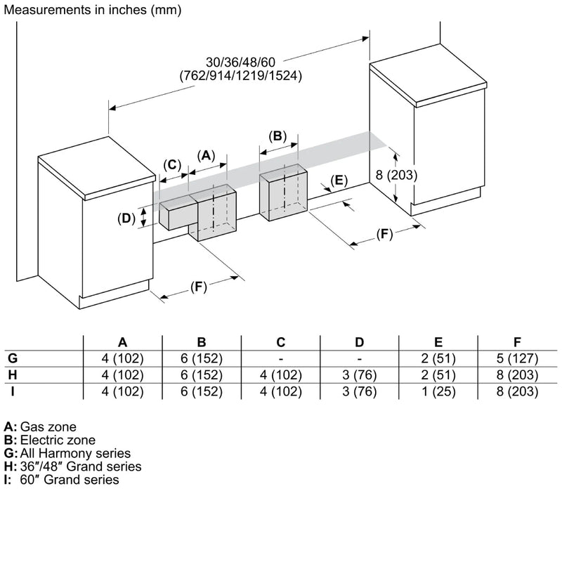 Estufa Gama Profesional Dual Pro-Grand® 36" Thermador - jamesandstevenmx