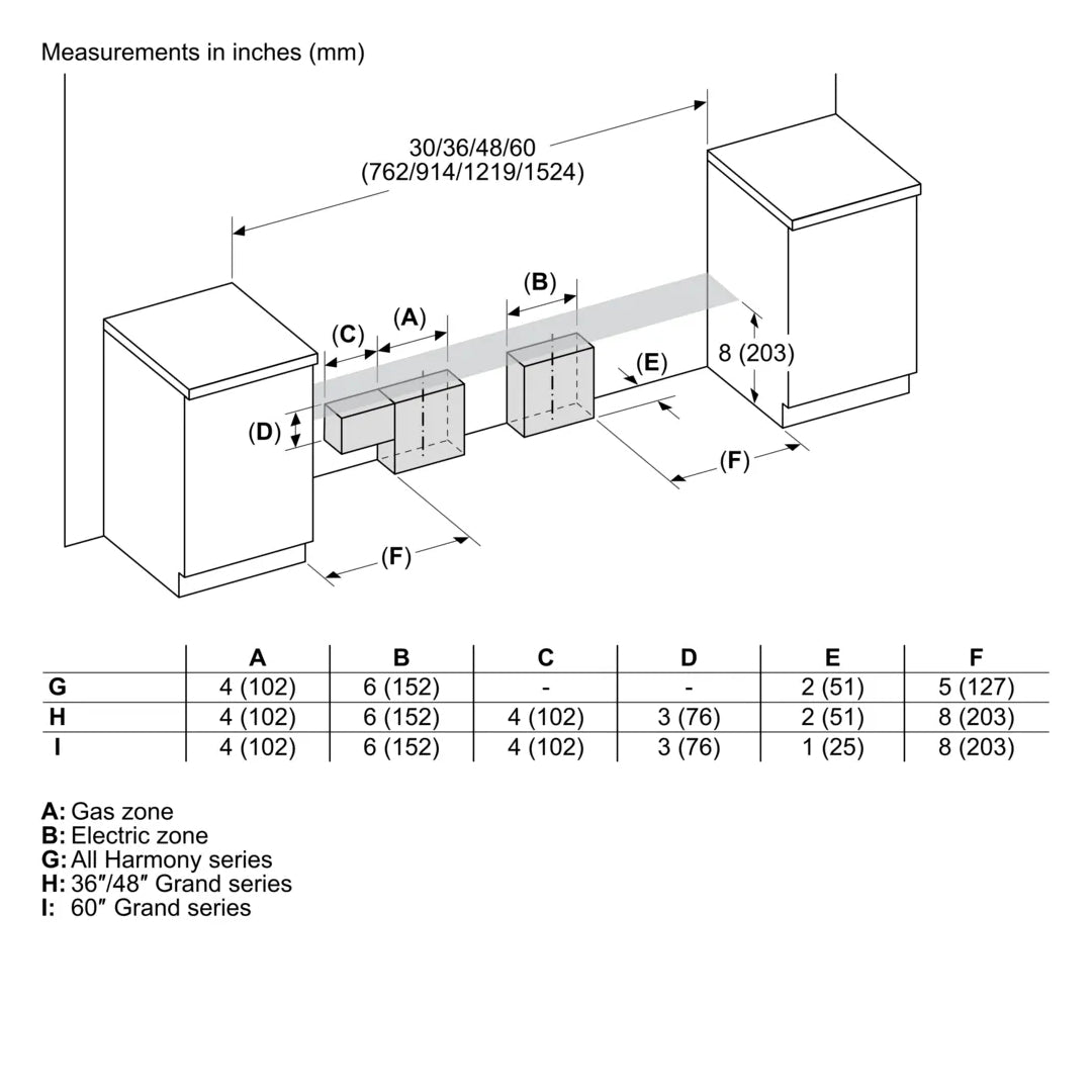 Estufa Gama Profesional Dual Pro-Grand® 48" Thermador - jamesandstevenmx