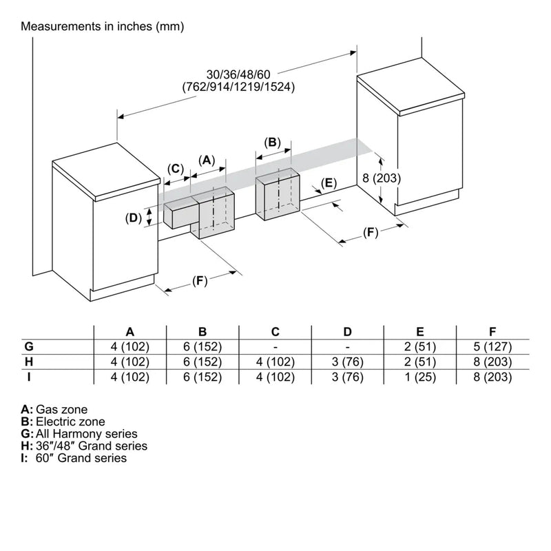 Estufa Gama Profesional Dual Pro-Grand® 48" Thermador - jamesandstevenmx